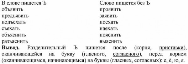 Образуй с данными приставками и частями слов, записанных в скобках ...