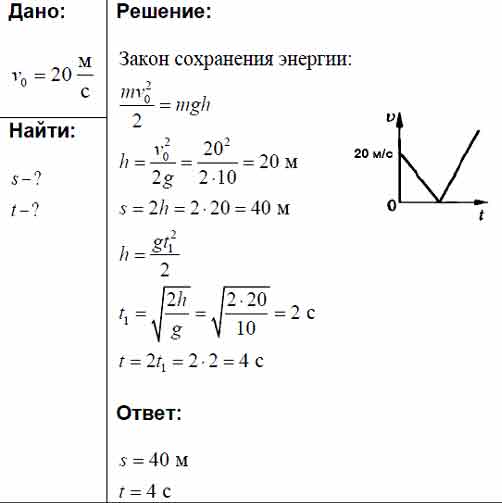 Тело брошено вертикально вверх со скоростью 20 м/с. Начертите график ...