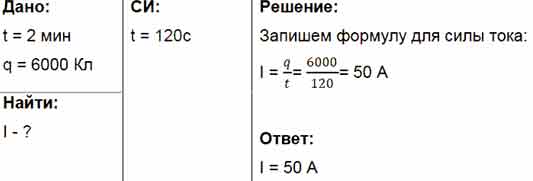 Через спираль электроплитки за 2 мин прошел заряд в 6000 Кл. Какова ...