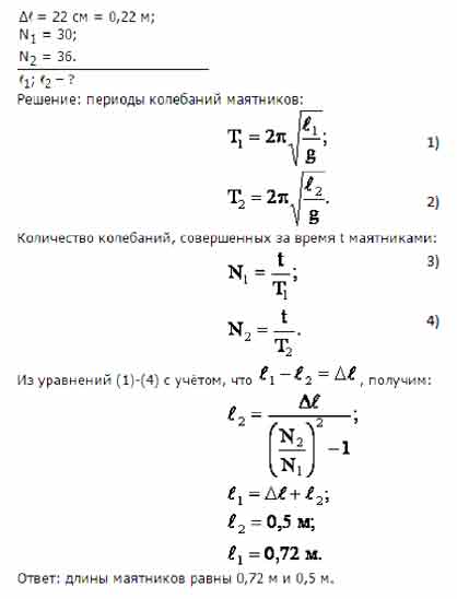 Два маятника, длины которых отличаются на 22 см, совершают в одном и ...