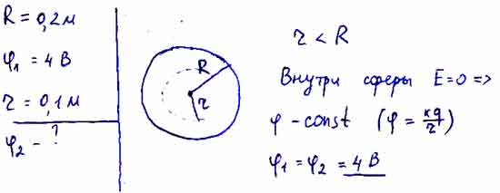 Потенциал электрического поля на поверхности металлической заряженной ...