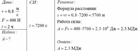 Лошадь равномерно везёт телегу со скоростью 0,8 м/с, прилагая усилие ...