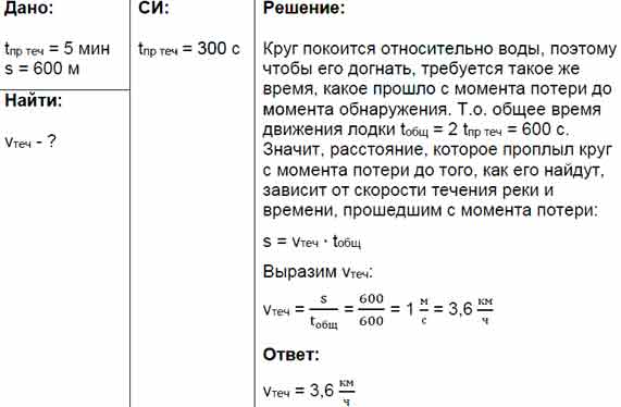 Рыболов, двигаясь на лодке против течения реки, уронил спасательный ...