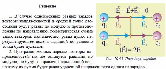Поле образовано двумя равными одноименными точечными зарядами ...