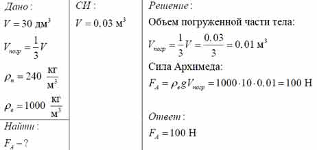 Определите архимедову силу, действующую на пробковый спасательный круг ...