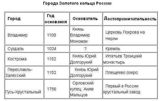 Приведите пример таблицы типа «объекты — свойства». - Универ soloBY