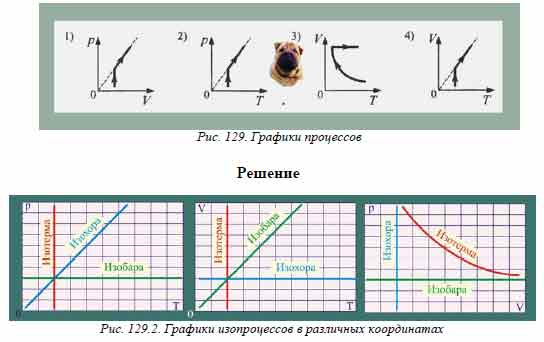 Один моль разреженного газа сначала изотермически сжимали, а затем ...