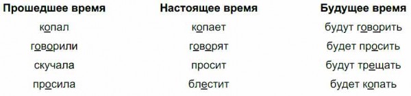 Запиши глаголы в группы. Объясни свой выбор. Будут говорить, копает ...