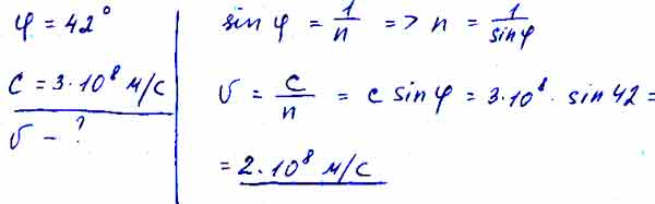 Луч света выходит из скипидара в воздух. Предельный угол полного ...