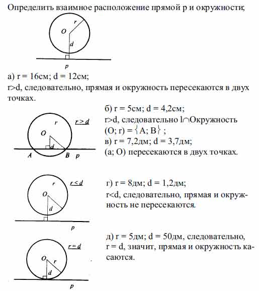Пусть d — расстояние от центра окружности радиуса r до прямой p. Каково ...