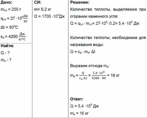 Какое количество теплоты выделится при полном сгорании спирта массой ...