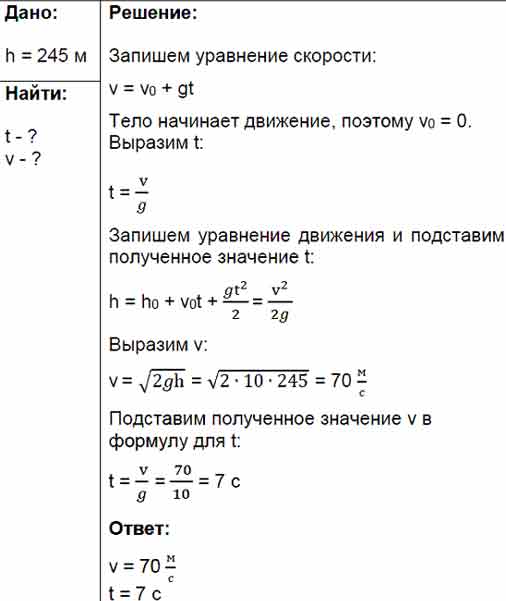 Тело свободно падает с высоты 245 м. Сколько времени падало тело и ...