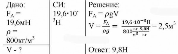Определите объём железной гайки, если при погружении в керосин ее вес ...