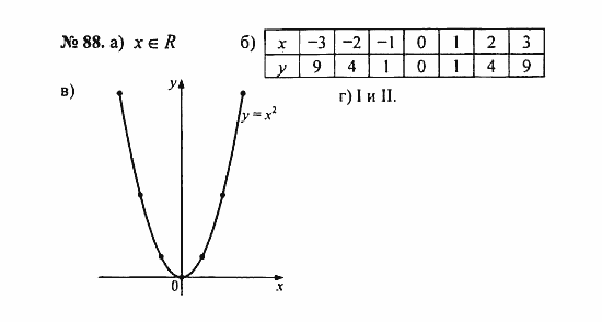 Задана функция у = х^2. а) При каких значениях х определена данная ...