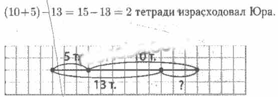 У Юры было 10 тетрадей. Он израсходовал несколько тетрадей, затем купил ...