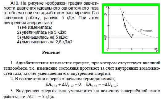 На рисунке изображен график зависимости давления идеального ...