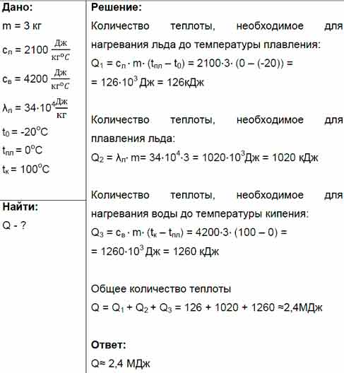 Какое количество теплоты необходимо для плавления 3 кг льда, имеющего ...