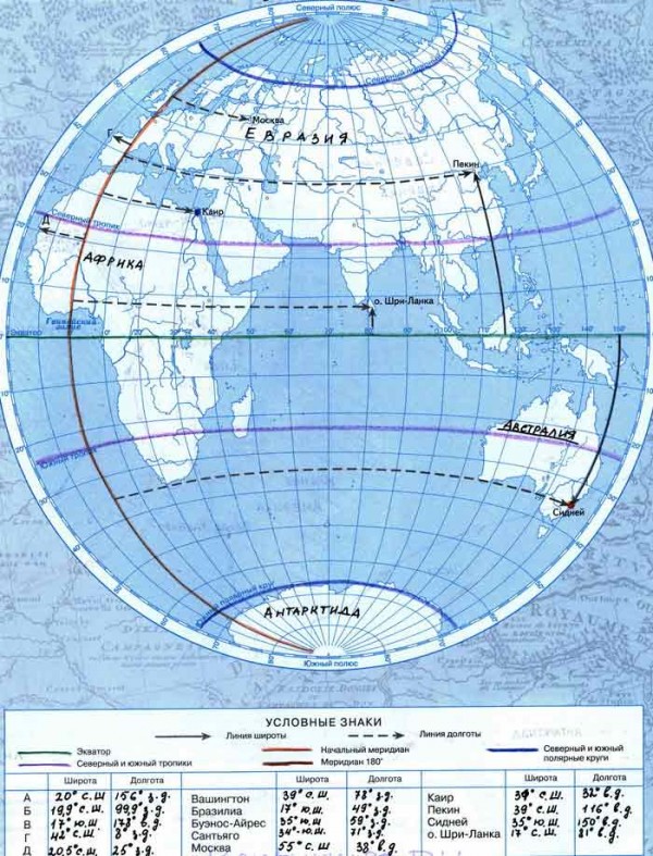Выделите на карте цветными карандашами главные линии градусной сети и ...