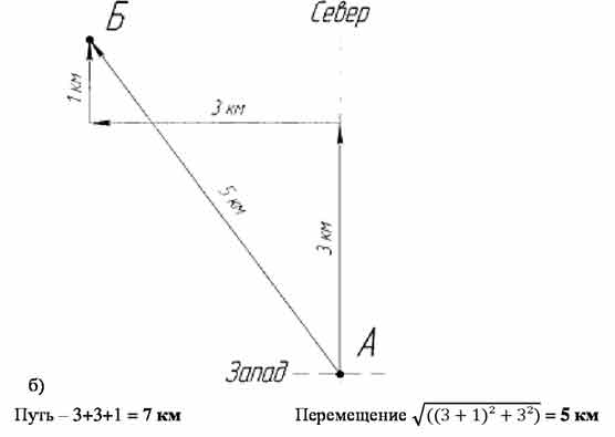 Турист вышел из поселка А в поселок В. Сначала он прошел 3 км на север ...