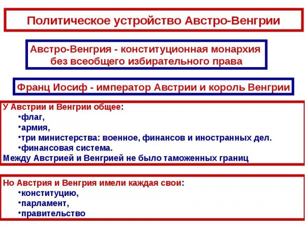 Нарисуйте Схему Политического Устройства Австро-Венгрии. - Универ.