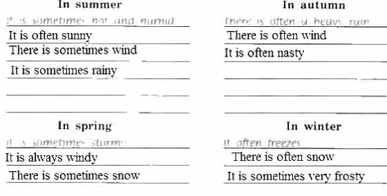 There are different ways of talking about the weather. 1) Look how Jane ...