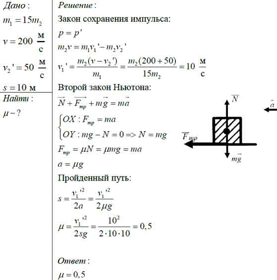 Пуля, летящая горизонтально со скоростью, равной 200 м/с, пробивает ...