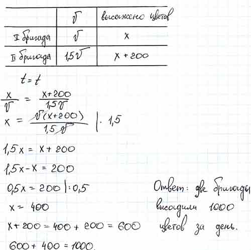 Две бригады цветоводов высаживали на клумбах города цветы. Одна бригада ...