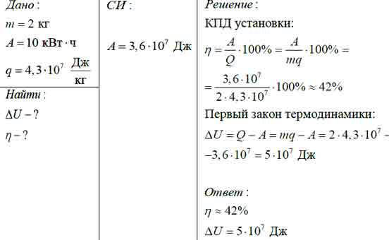 В цилиндре находится газ, для нагревания которого сжигают нефть массой ...