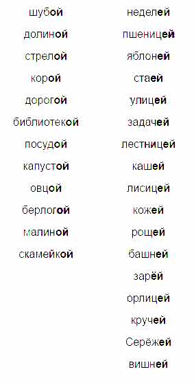 Запишите существительные в творительном падеже в два столбика по ...
