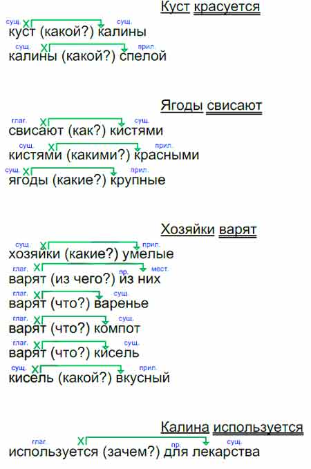Из каждого предложения выпиши основу, а потом словосочетания. Обозначай ...