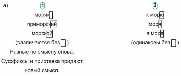 Выпиши слова в два столбика: родственные и формы одного и того же слова ...