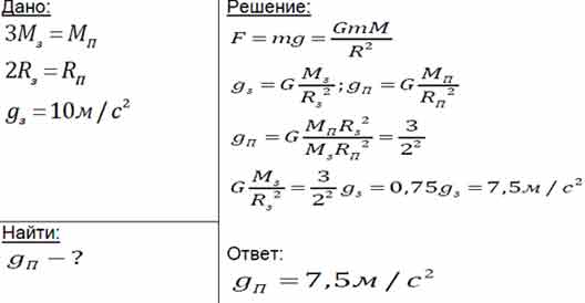 Определите ускорение свободного падения на планете, масса которой ...