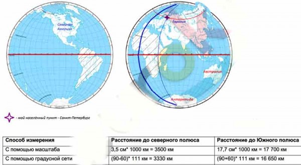 На контурной карте выделите красным цветом линию экватора, а синим ...
