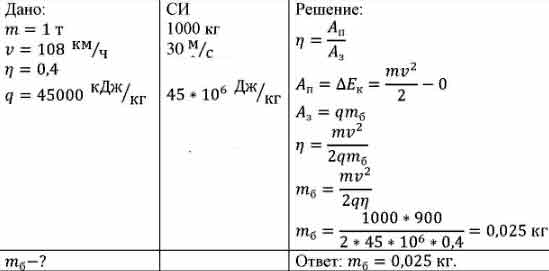 Сколько бензина расходует автомобильный мотор при разгоне автомобиля ...