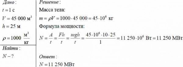 Плотина во время паводков пропускает каждую секунду 45 000 м3 воды ...