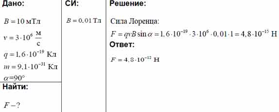Какая сила действует на электрон, влетающий в однородное магнитное поле ...