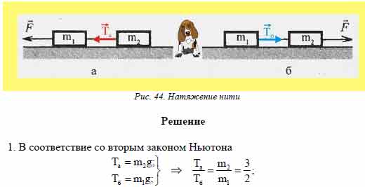 Два тела массами m1 = 0,4 кг и m2 = 0,6 кг, связанные нерастяжимой ...
