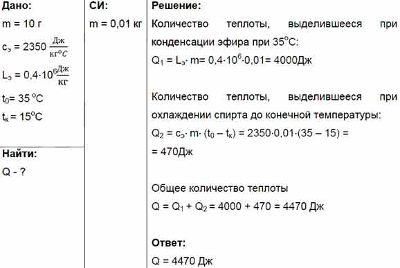 Какое количество теплоты выделится при конденсации 10 г