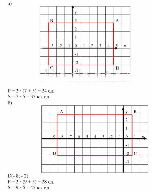 На координатной плоскости постройте прямоугольник ABCD по координатам ...
