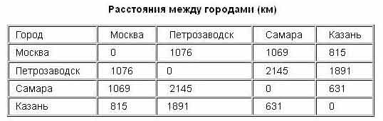 Приведите пример таблицы типа «объекты — объекты — один». - Универ soloBY