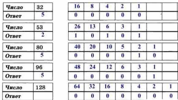 Сколько нулей в двоичной записи десятичного числа? - Универ soloBY