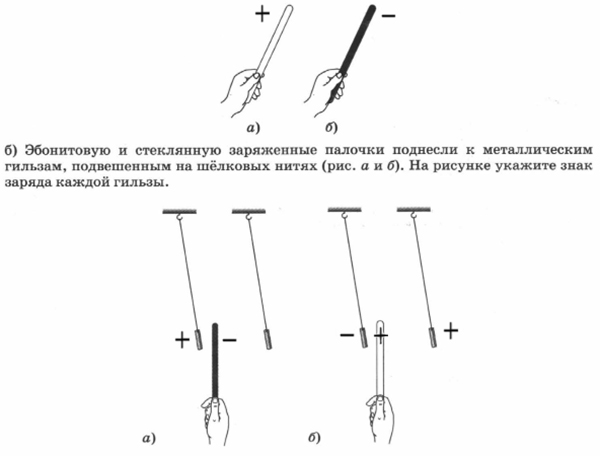На рисунке изображены стеклянная палочка (рис.а), предварительно ...