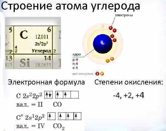 Написать электронное строение атомов азота, углерода, фосфора - Универ ...