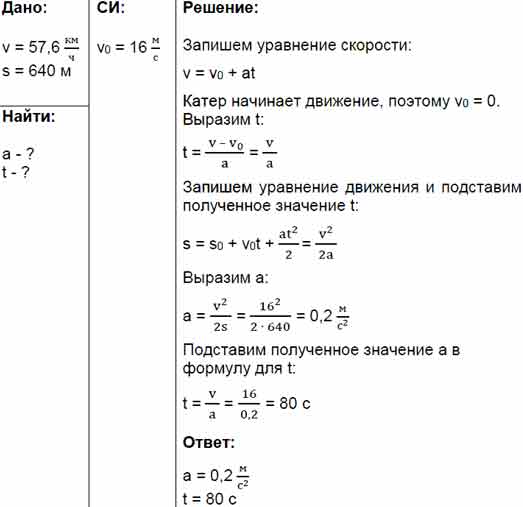 Отходя от станции, катер, двигаясь равноускоренно, развил скорость 57,6 ...