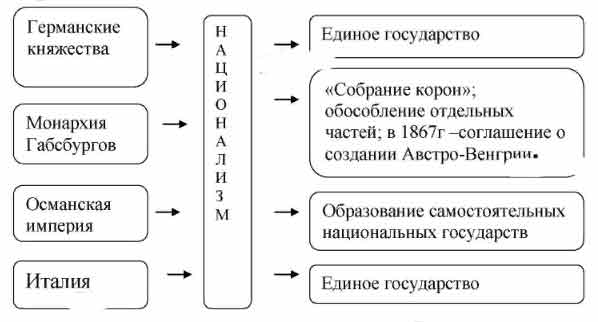 Рассмотрите Схему Древнеегипетского Сельскохозяйственного Календаря