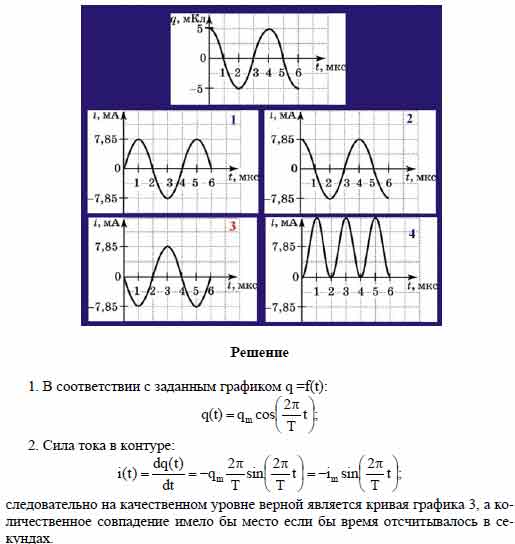На рис. изображен график зависимости изменения заряда на обкладках ...