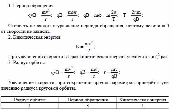 Частица массой m, несущая заряд q, движется в однородном магнитном поле ...
