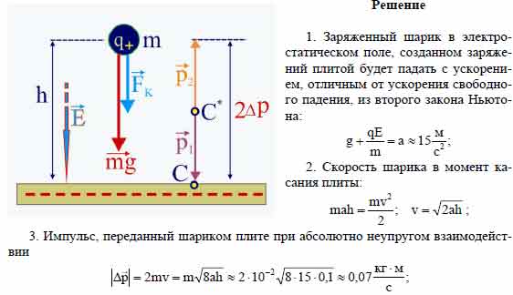 Отрицательно заряженная пластина, создающая вертикально направленное ...