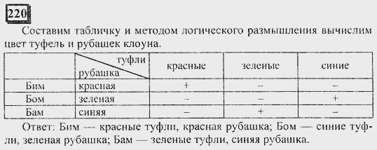Три клоуна — Бим, Бам и Бом — вышли на арену в красной, зеленой и синей ...