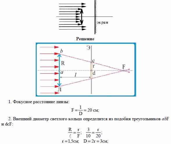 Пучок параллельных световых лучей падает нормально на тонкую собирающую ...